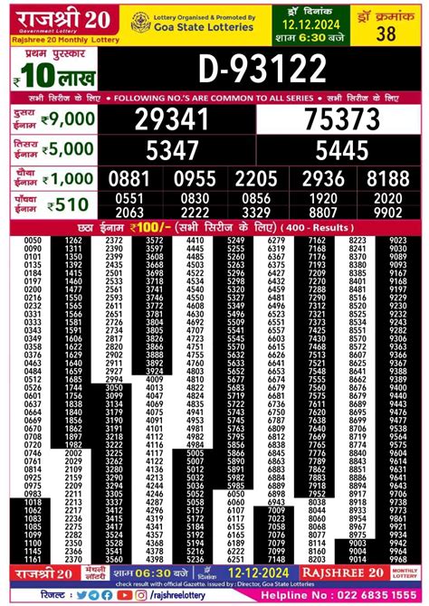 rajshree 20 result today evening|Result Chart .